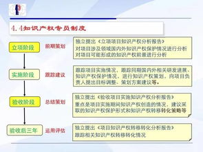 科技成果轉(zhuǎn)化中的許可轉(zhuǎn)讓價(jià)值分析與知識(shí)產(chǎn)權(quán)歸屬及利益分配