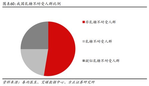 植脂末龍頭佳禾食品持續領跑，第二增長曲線成效初顯