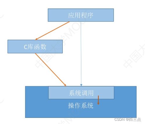 計算機系統(tǒng)服務(wù) 從硬件到軟件的全方位支持