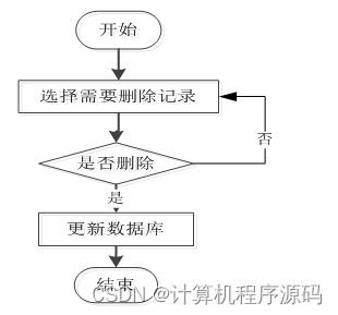 基于SSM框架的天津市為民律師事務(wù)所信息管理系統(tǒng)設(shè)計與實現(xiàn)